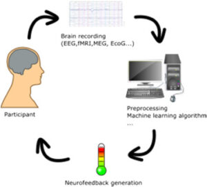 neurofeedback illustration